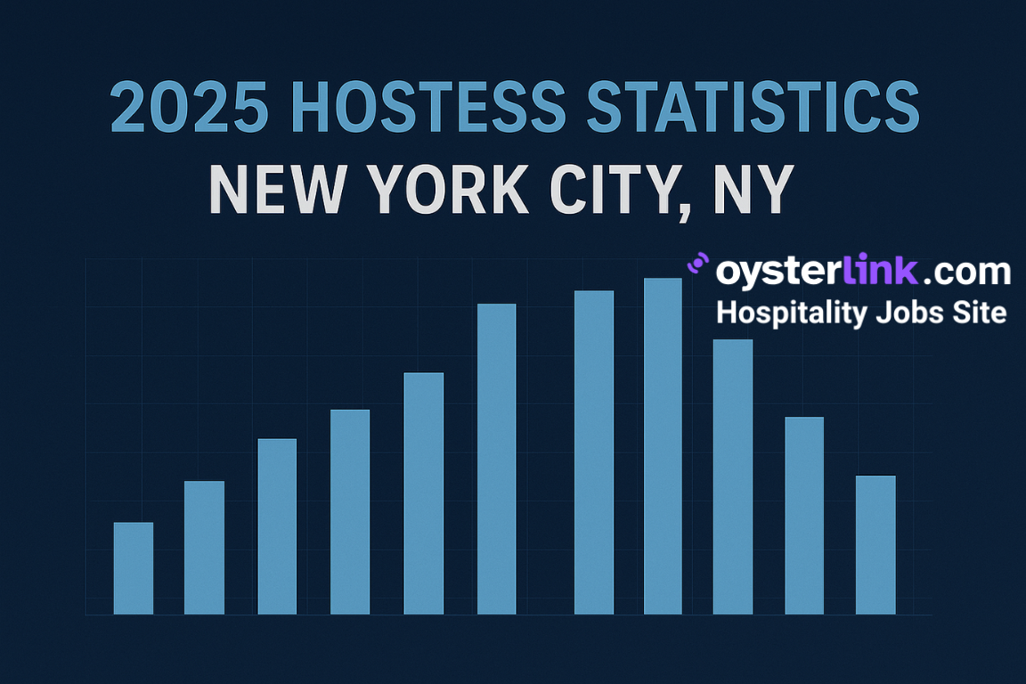 hostess statistics new york city